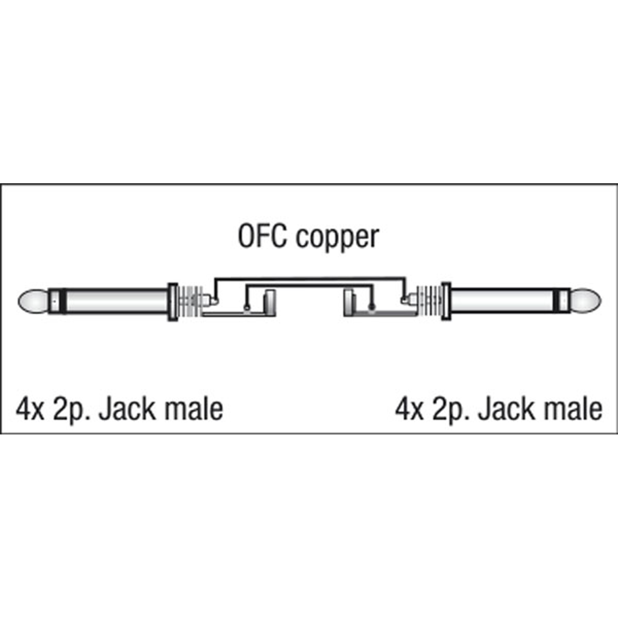 DAP FL20 - 4 mono Jack to 4 mono Jack 1,5 m