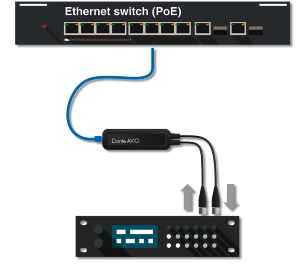 MONACOR ADP-AES3-2X2 Dante®-AVIO-AES3/EBU-Adapter
