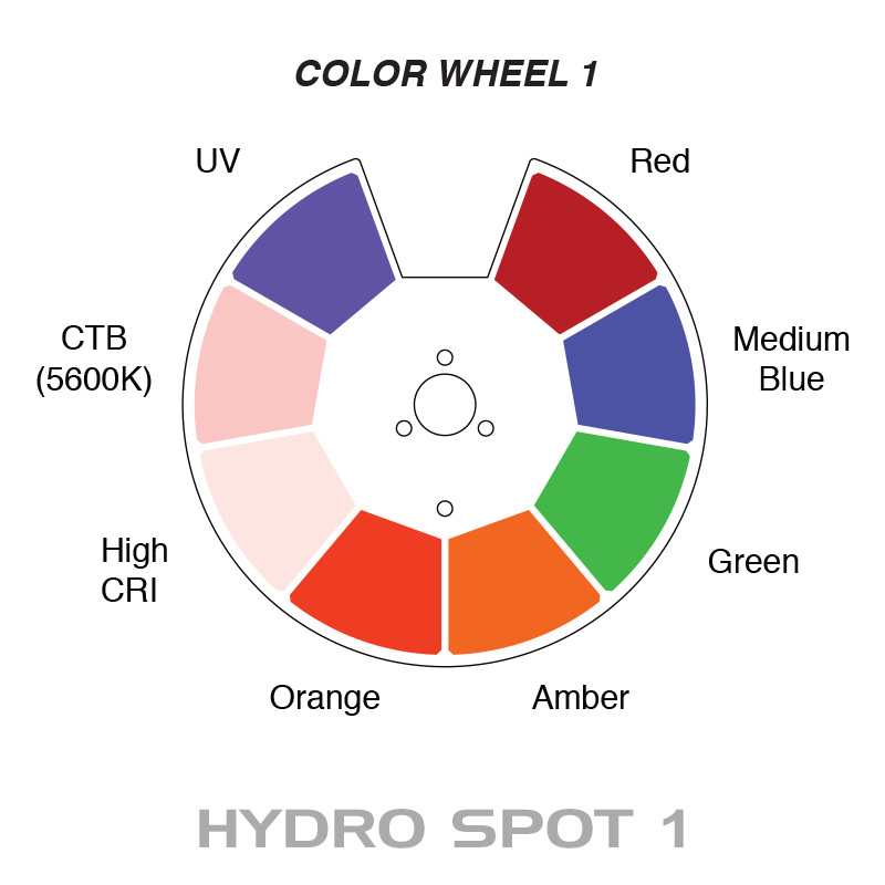 Hydro Spot 1 Hydro Spot 1