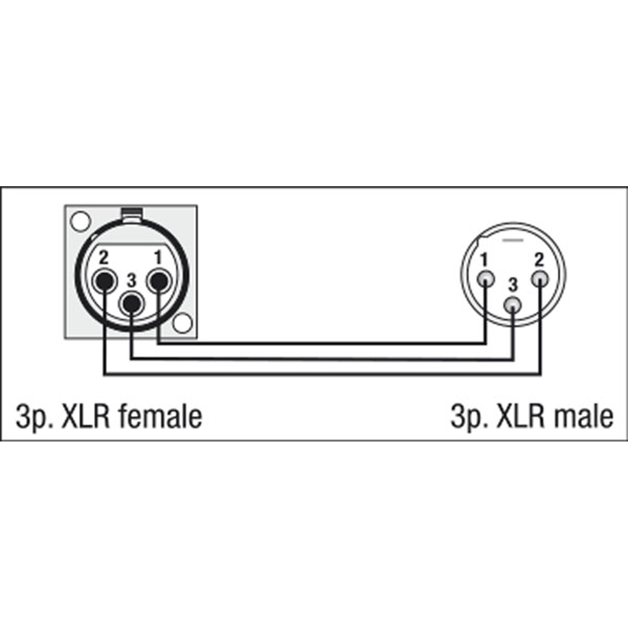 DAP FLA50 - XLR 3P female to XLR 3P male chassis DAP FLA50 - XLR 3P female to XLR 3P male chassis