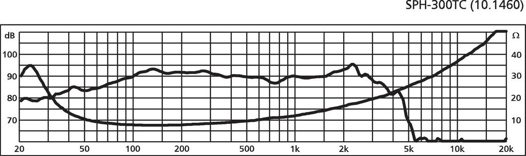 MONACOR SPH-300TC Hi-Fi-Subwoofer, 2 x 120 W, 2 x 8 Ω