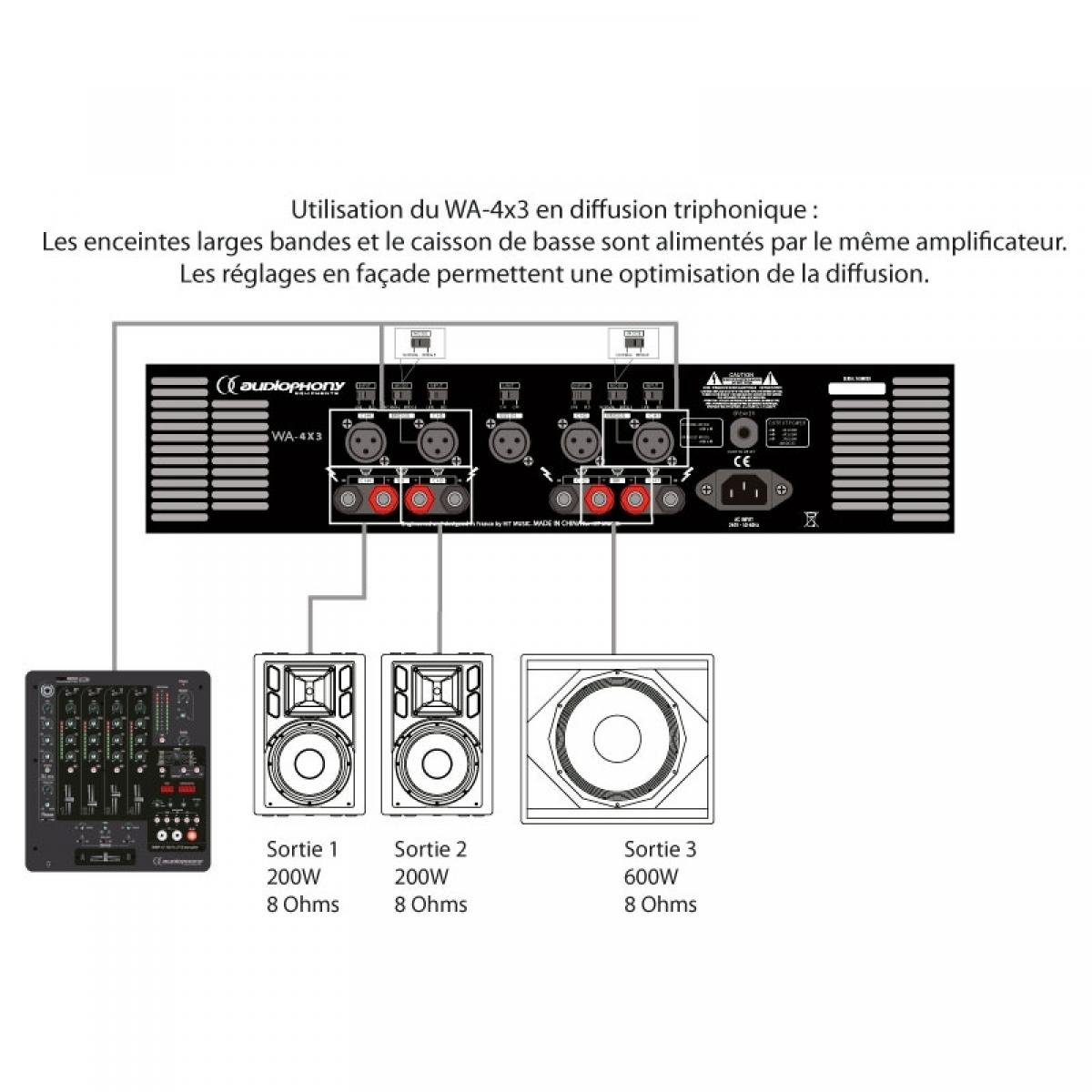 Audiophony WA-4X3 4-Kanal Endstufe