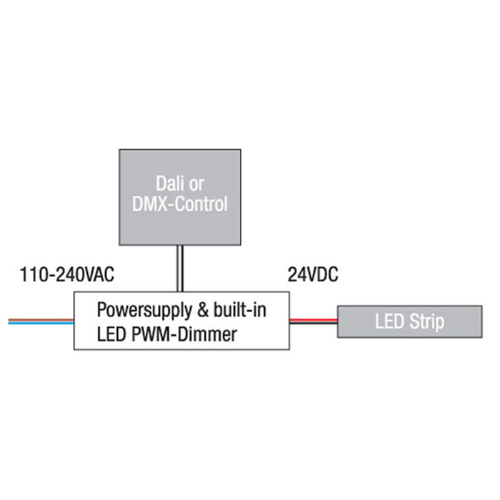 ELDOLED LINEARdrive AC 100 W Constant Voltage C-Spannung DALI / DMX / RDM, LedSync, 0-10 V ELDOLED LINEARdrive AC 100 W Constant Voltage C-Spannung DALI / DMX / RDM, LedSync, 0-10 V