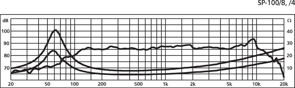 MONACOR SP-100/8 Hi-Fi-Tiefmitteltöner, 30 W, 8 Ω