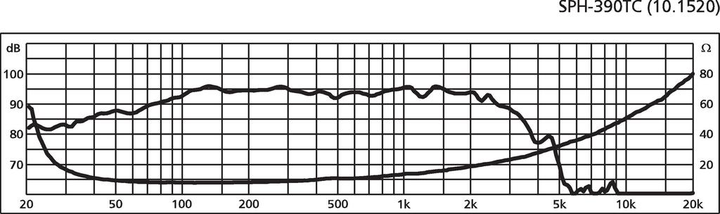 MONACOR SPH-390TC Hi-Fi-Subwoofer, 2 x 150 W, 2 x 8 Ω