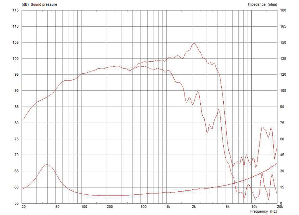 MONACOR FTR15-3070C/8 PA-Basslautsprecher, 400 W, 8 Ω