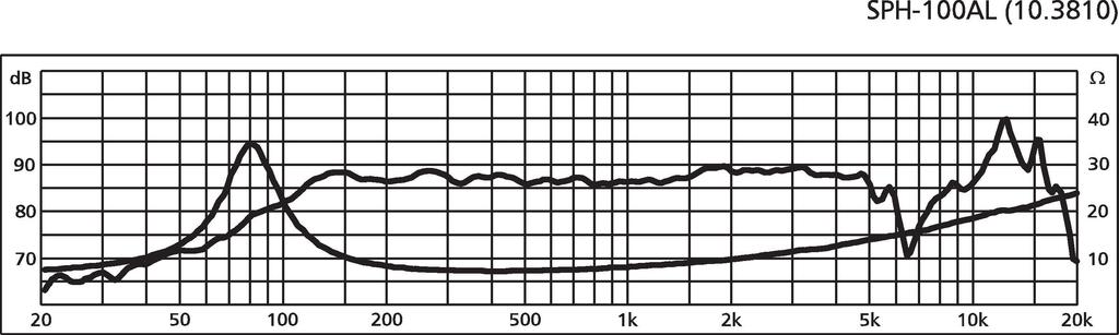 MONACOR SPH-100AL High-Tech-Mitteltöner, 40 W, 8 Ω