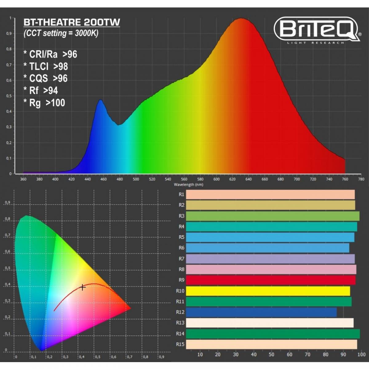 Briteq BT-THEATRE 200TW LED Theaterscheinwerfer