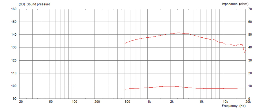 MONACOR CDX1-1425/8 PA-Horntreiber, 25 W, 8 Ω