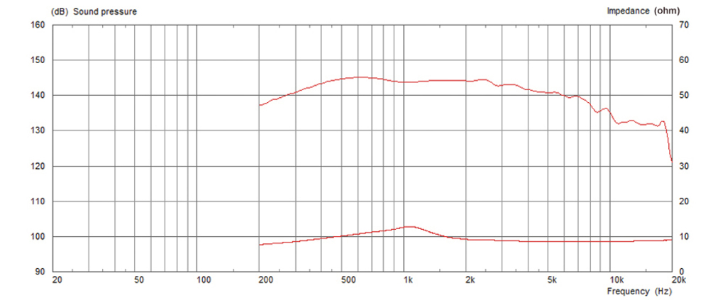 MONACOR CDX1-1720/8 PA-Horntreiber, 50 W, 8 Ω