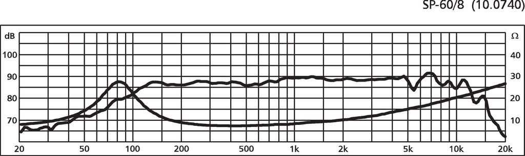 MONACOR SP-60/4 Hi-Fi-Tiefmitteltöner, 30 W, 4 Ω