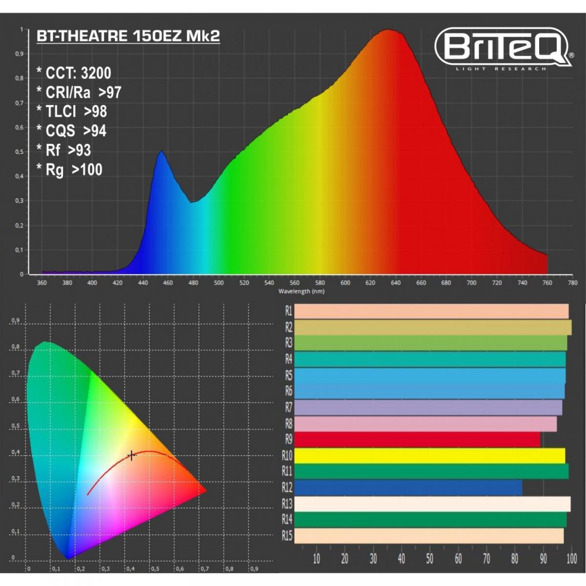 Briteq BT-THEATRE 150EZ Mk2 LED Theaterscheinwerfer Briteq BT-THEATRE 150EZ Mk2 LED Theaterscheinwerfer