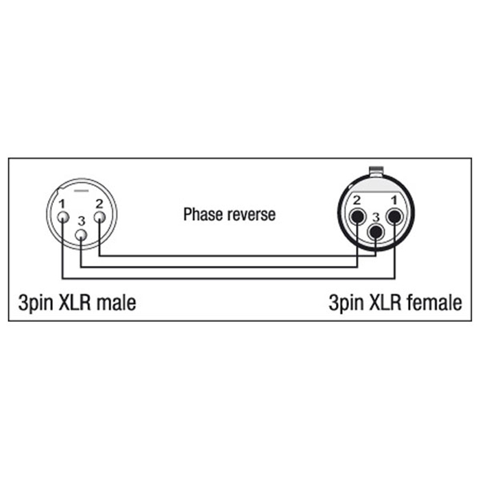 DAP XGA36 - XLR/M 3P to XLR/F 3P Phase Reverse Phasendreher