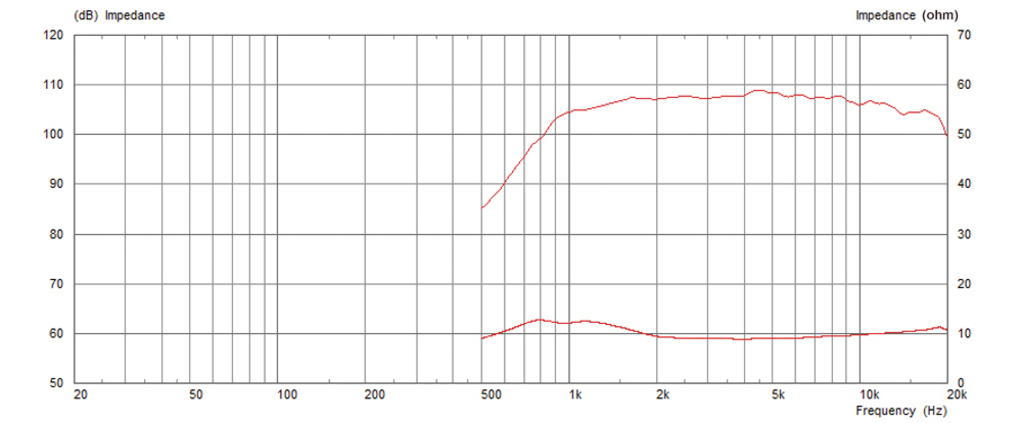 MONACOR CDX1-1748/8 PA-Horntreiber, 60 W, 8 Ω