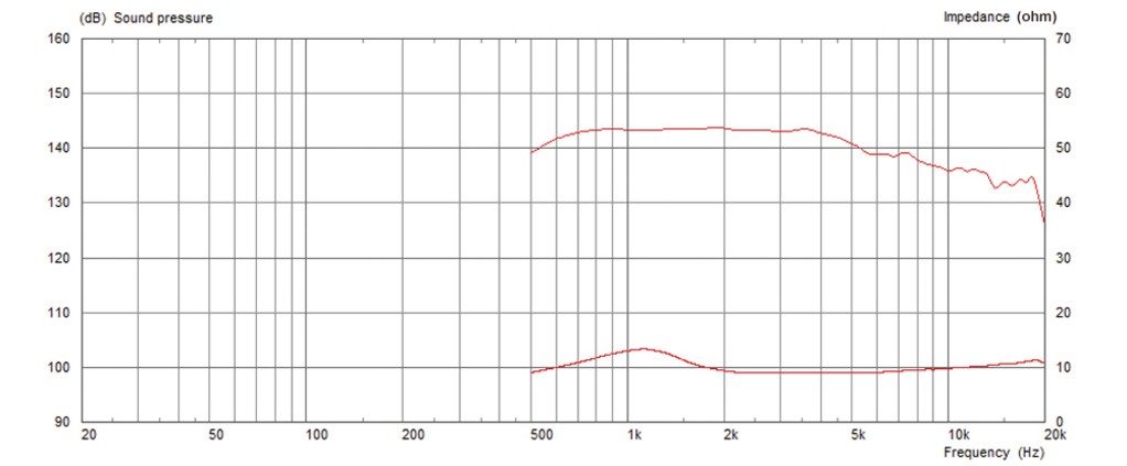 MONACOR CDX1-1447/8 PA-Horntreiber, 35 W, 8 Ω