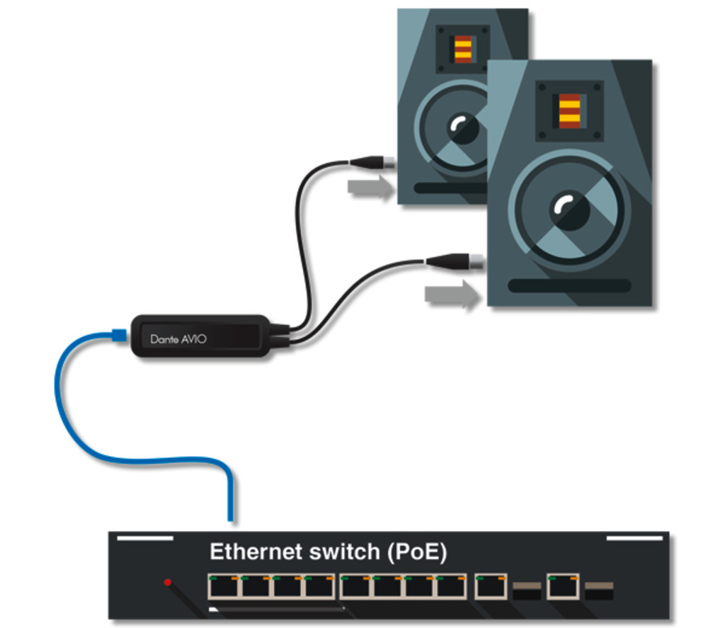 MONACOR ADP-DAO-0X2 Dante®-AVIO-Analog-Output-Adapter