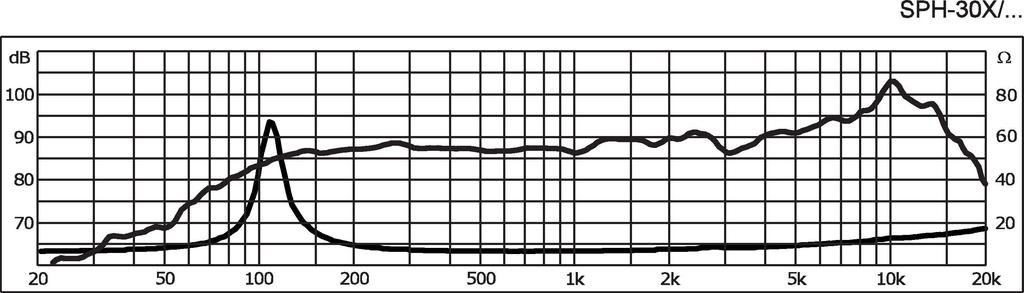 MONACOR SPH-30X/8SW High-Quality-Hi-Fi-Breitbänder, 20 W, 8 Ω, mit schwarzer Kevlar-Membran