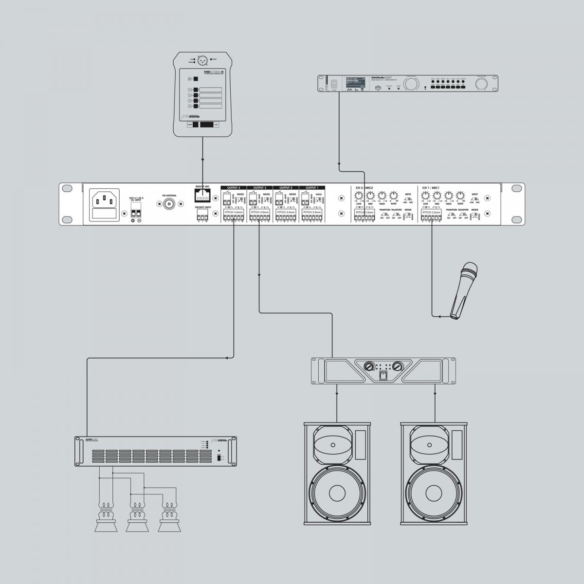 Audiophony PMX34 Zonenmischpult 2 Eingänge/4 Ausgänge mit Multimedia-Player