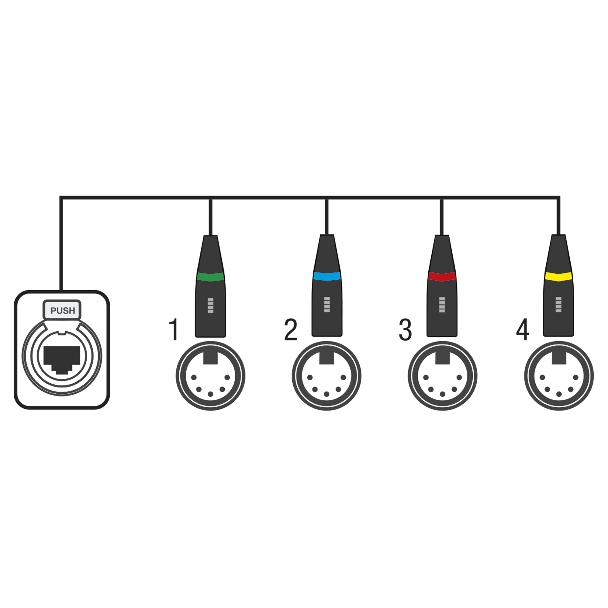 SHOWGEAR CS-4M/5 - 4-channel DMX shuttle snake via network cable 4-channel 5-pin DMX (male) to RJ45 CAT (female) adapter 4-Kanal 5-Pin DMX (Male) auf RJ45 CAT (Female) Adapter