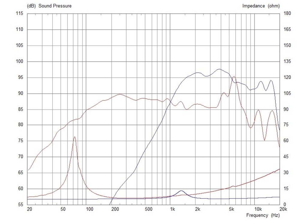 MONACOR TFX0515/8 PA-Koaxiallautsprecher, 150 W, 8 Ω