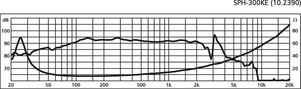 MONACOR SPH-300KE Top-Hi-Fi-Tieftöner, 120 W, 8 Ω