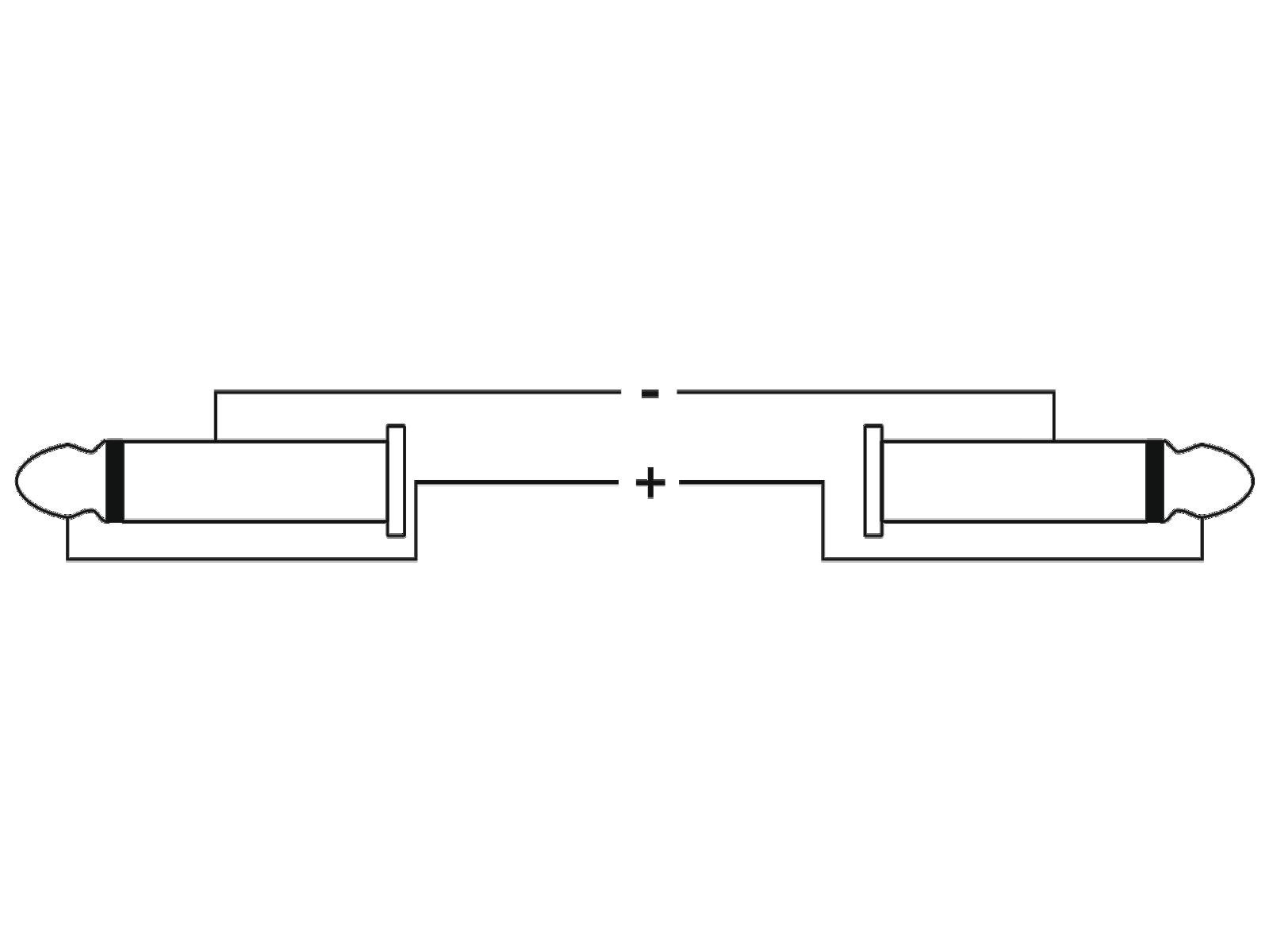 OMNITRONIC Lautsprecherkabel Klinke 2x1,5 1,5m sw OMNITRONIC Lautsprecherkabel Klinke 2x1,5 1,5m sw