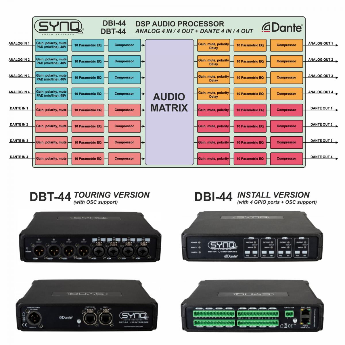 SYNQ Audio DBT-04 DANTE Interface SYNQ Audio DBT-04 DANTE Interface