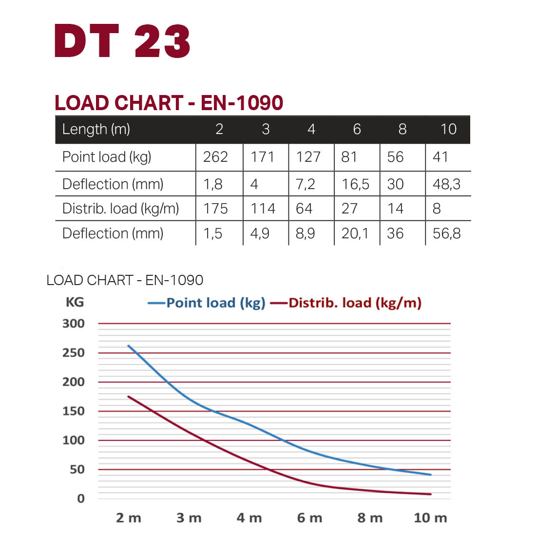 DURATRUSS DT 23/2-400 DURATRUSS DT 23/2-400