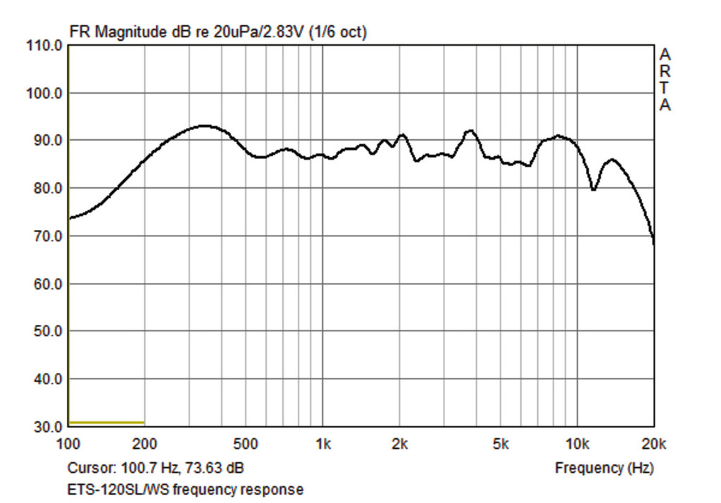 MONACOR ETS-120SL/WS Design-Linienstrahler-Paar in besonders schlanken Alu-Profilgehäusen MONACOR ETS-120SL/WS Design-Linienstrahler-Paar in besonders schlanken Alu-Profilgehäusen