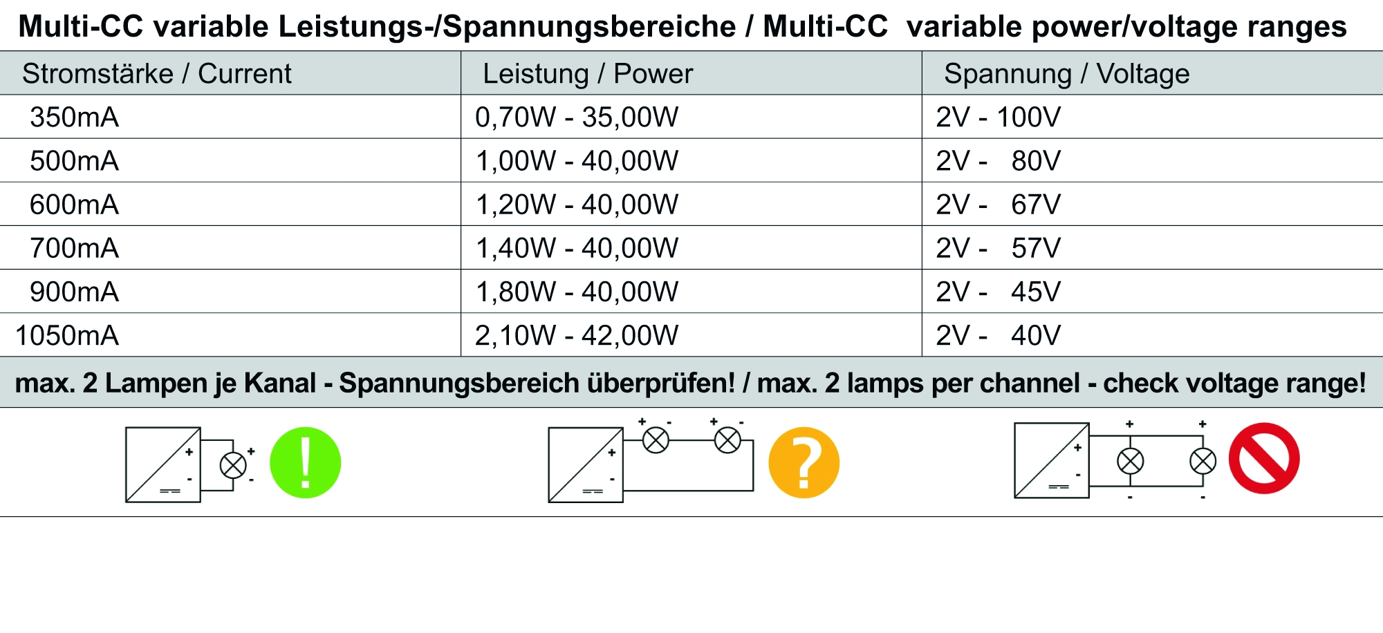 DIM, Multi CC, LCM-40KN - KNX