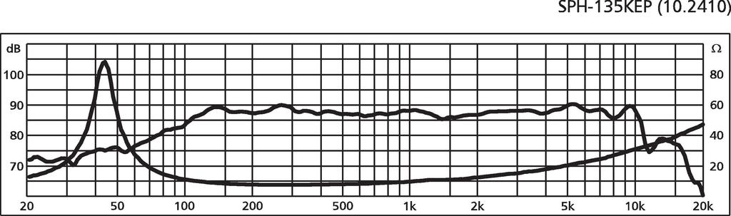 MONACOR SPH-135KEP Hi-Fi-Tiefmitteltöner, 50 W, 8 Ω
