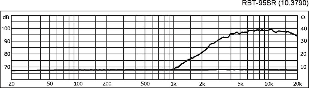 MONACOR RBT-95SR Bändchen-Hochtöner, 40W, 8 Ω