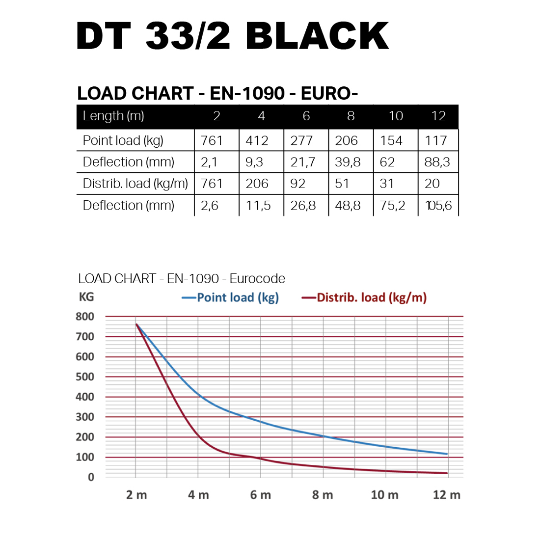  DT 33/2-500 Black