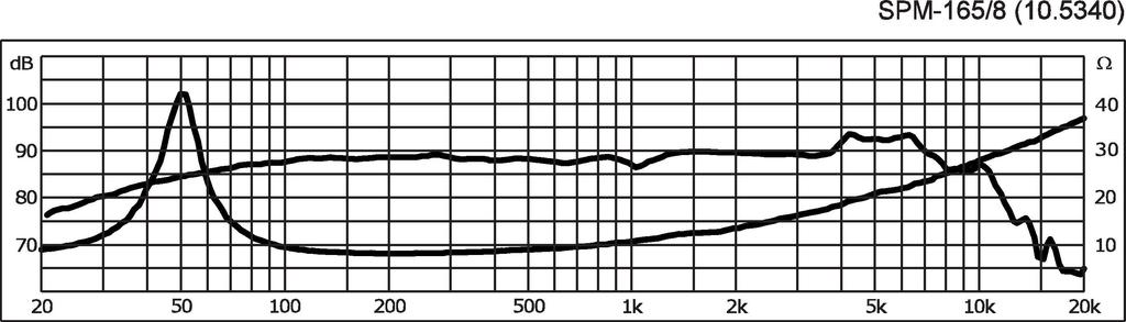 MONACOR SPM-165/8 Hi-Fi-Tiefmitteltöner, 60 W, 8 Ω