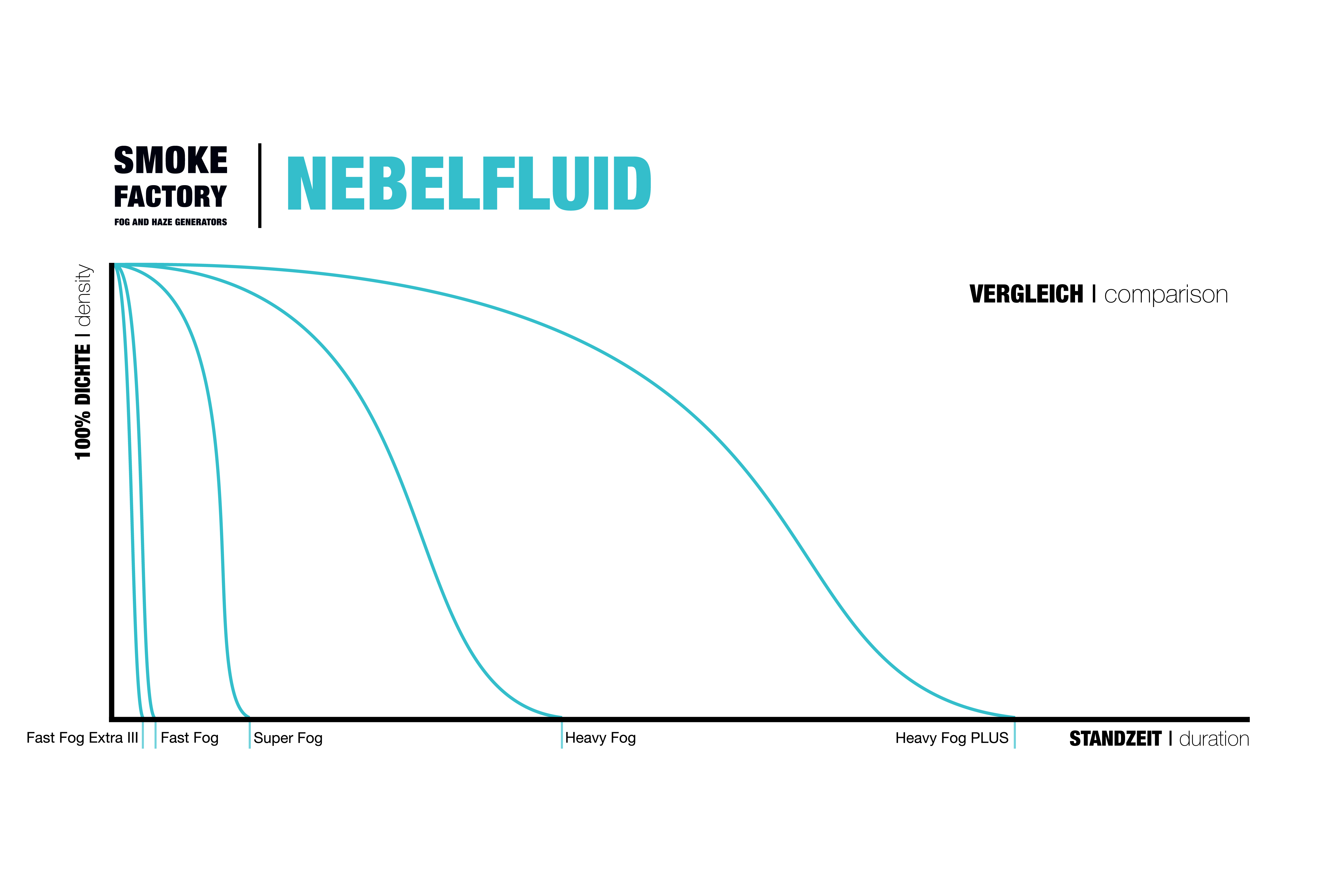 Nebelfluid Fast-Fog Extra 200l