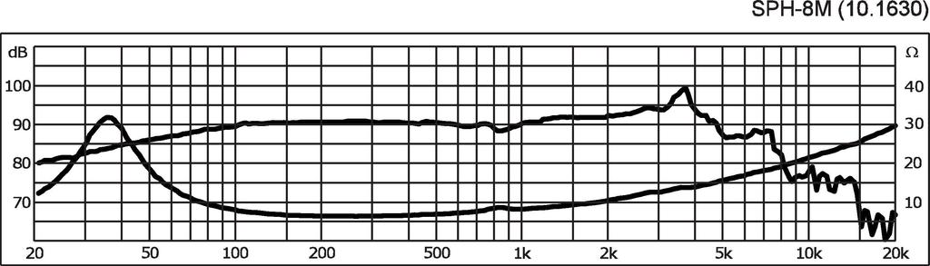 MONACOR SPH-8M Hi-Fi-Tieftöner, 100 W, 8 Ω