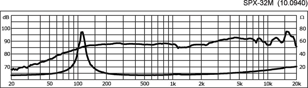 MONACOR SPX-32M Hi-Fi-Breitbandlautsprecher, 20 W, 8 Ω