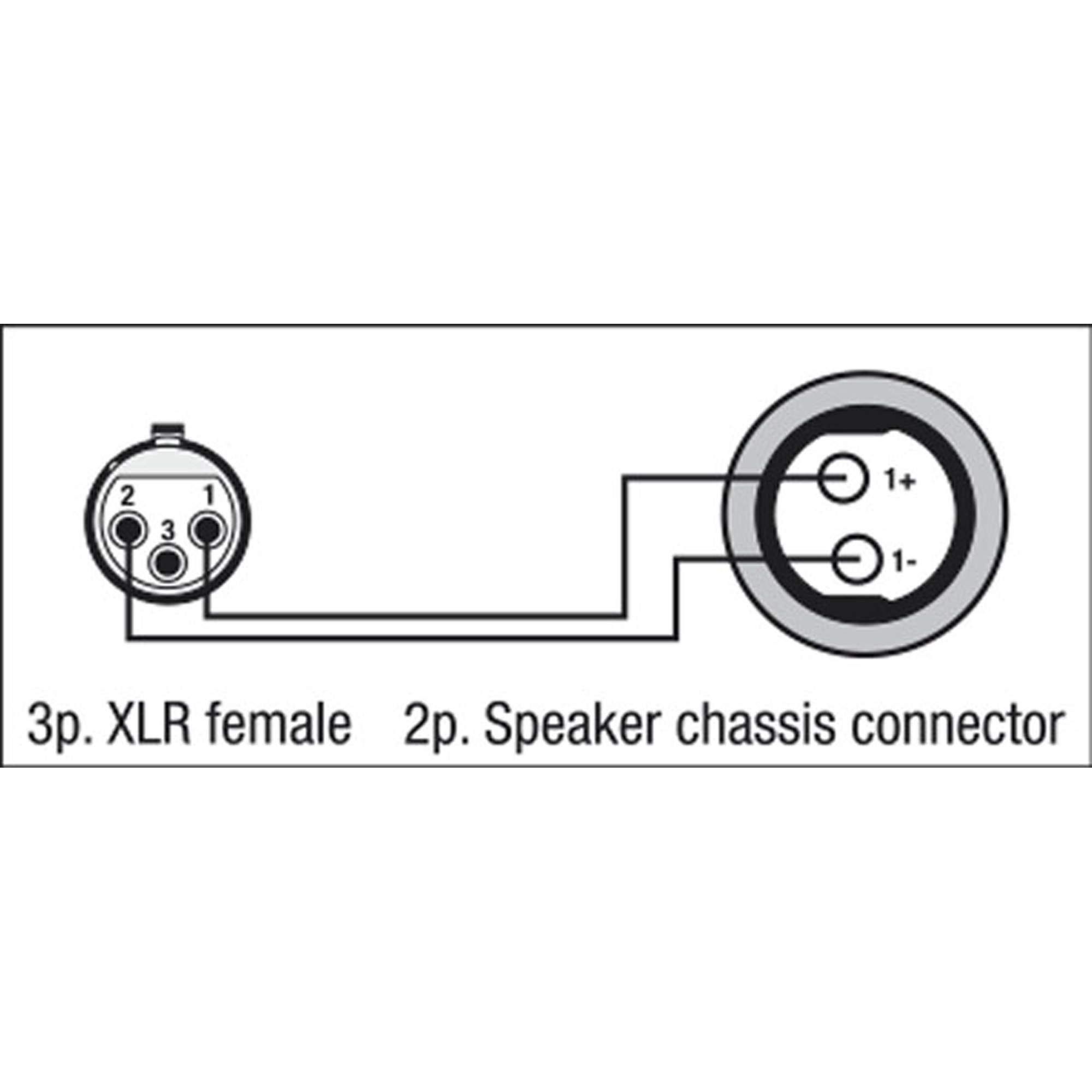 DAP FSA05 - XLR 3P female to Speaker 2P female 