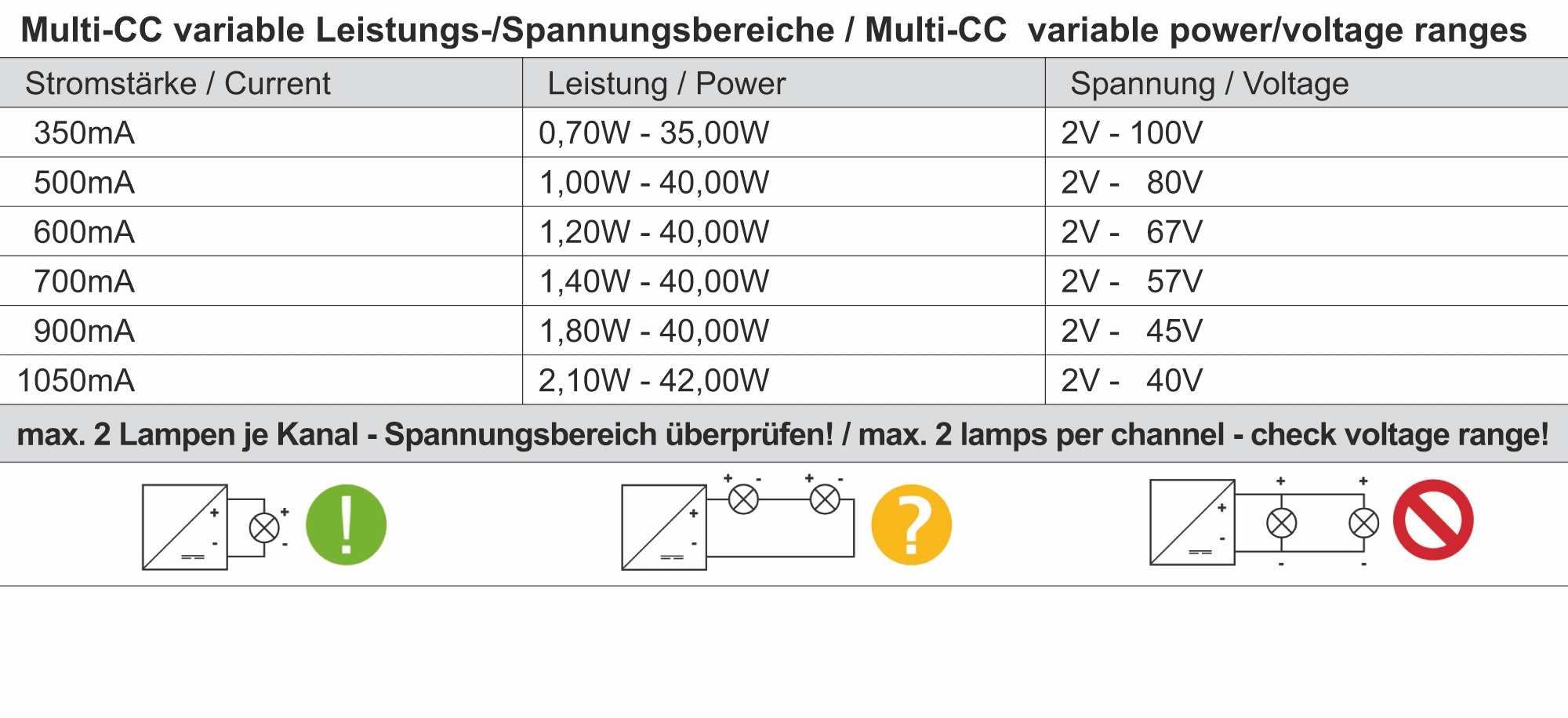 Multi CC, LCM-40DA2 / DALI2 + DALI1