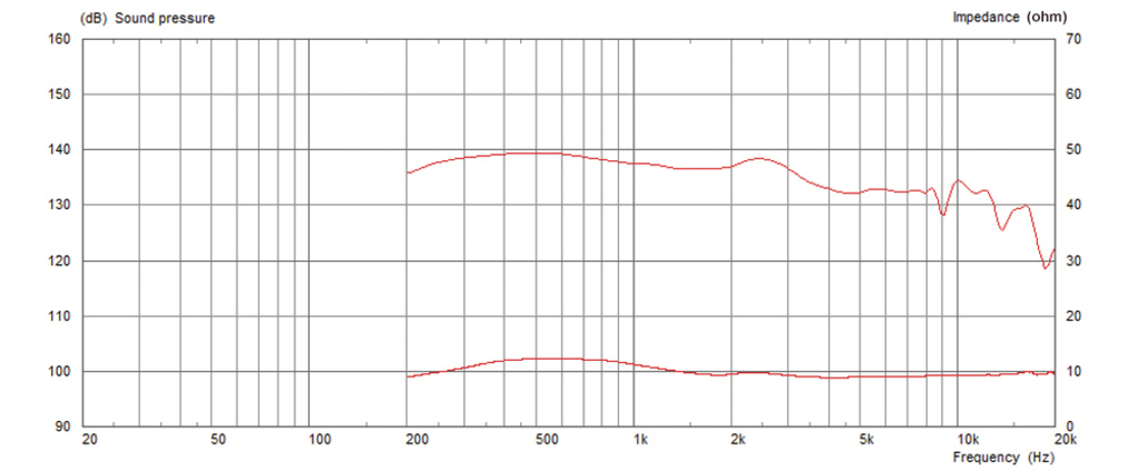 MONACOR CDX20-3020/8 PA-Horntreiber, 100 W, 8 Ω