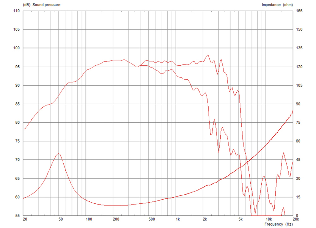 MONACOR TF1225E/8 PA-Tieftöner, 300 W, 8 Ω