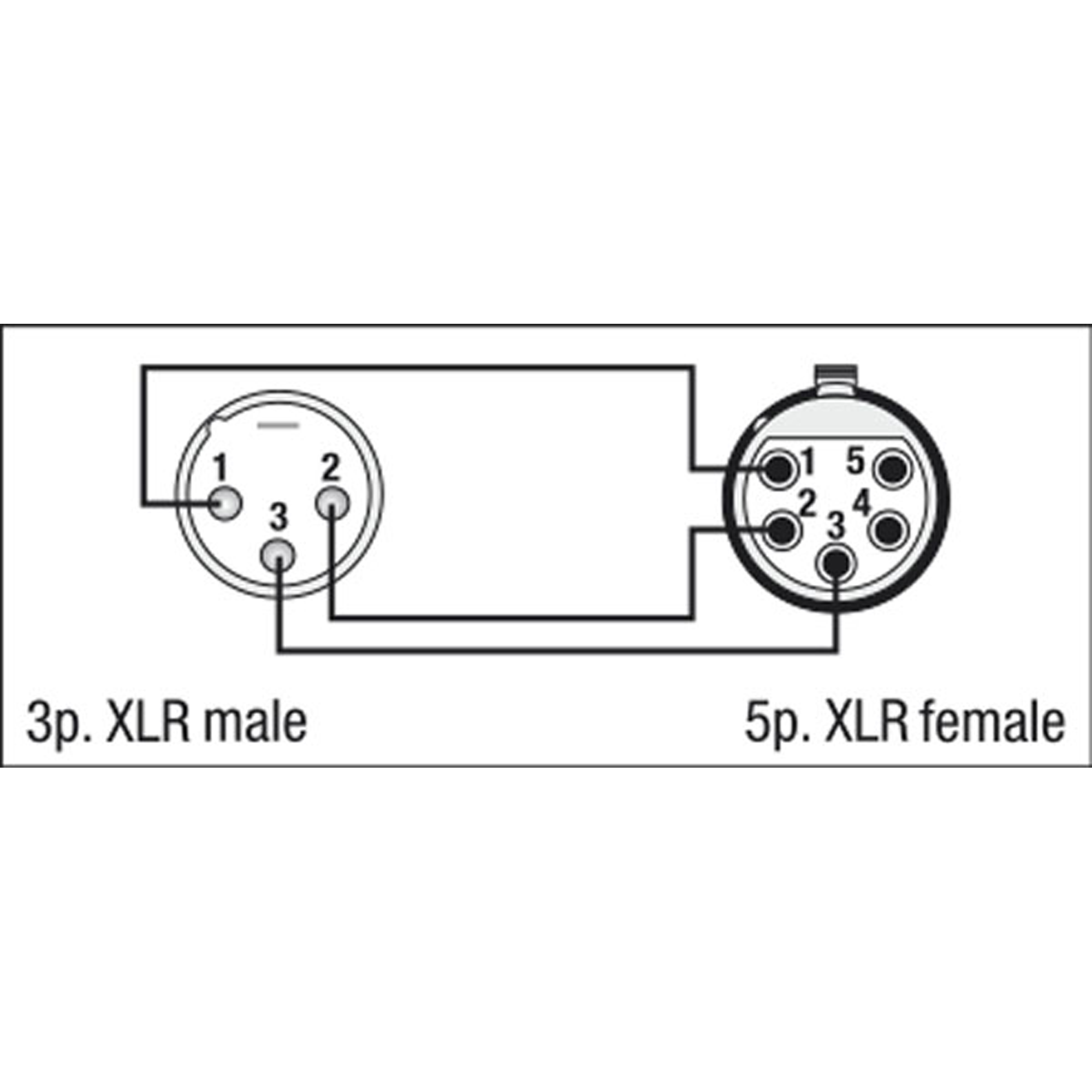DAP FLA30 - XLR 5P female to XLR 3P male adapter 3P. XLR (Male)>5P. XLR-DMX-Adapter - female