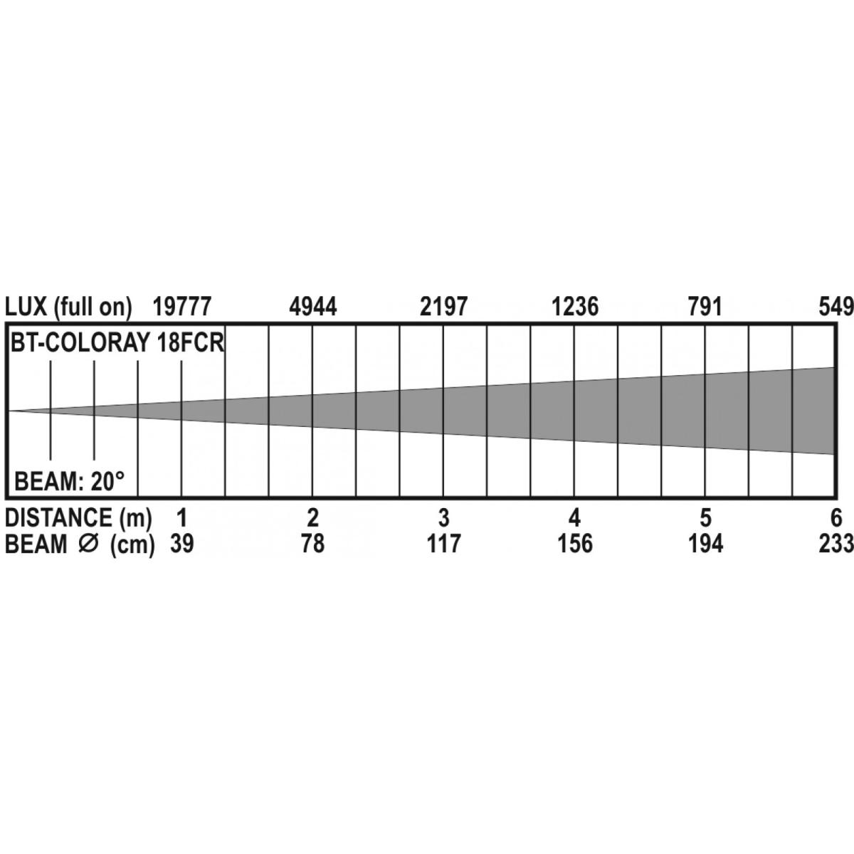 Briteq BT-COLORAY 18FCR (XLR5pin)