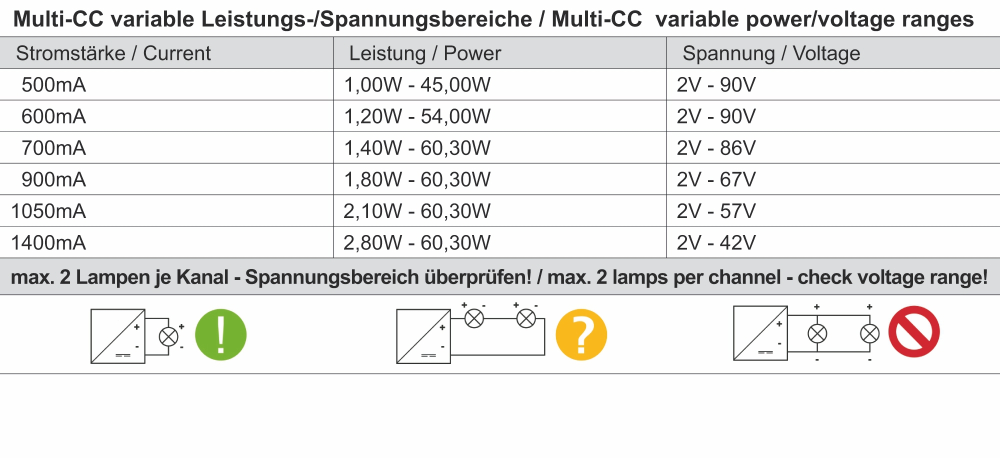 Multi CC, LCM-60DA2 / DALI2 + DALI1