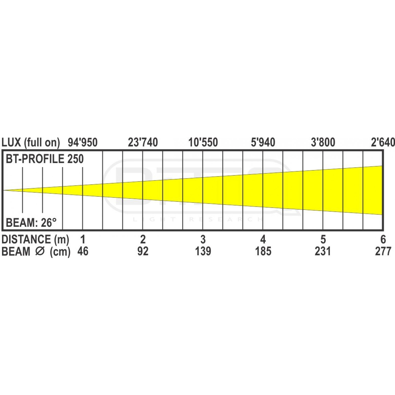 Briteq BT-PROFILE 250/500TW OPTIC 26°
