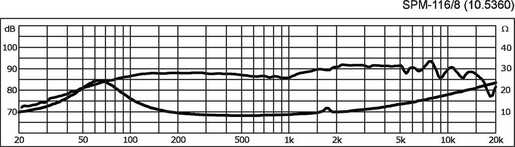 MONACOR SPM-116/8 Hi-Fi-Tiefmitteltöner, 40 W, 8 Ω