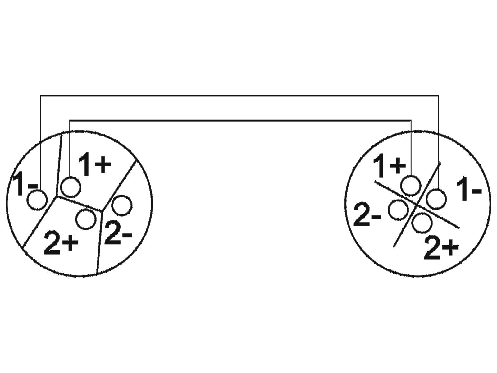OMNITRONIC Lautsprecherkabel Speaker 2x2,5 1,5m sw OMNITRONIC Lautsprecherkabel Speaker 2x2,5 1,5m sw
