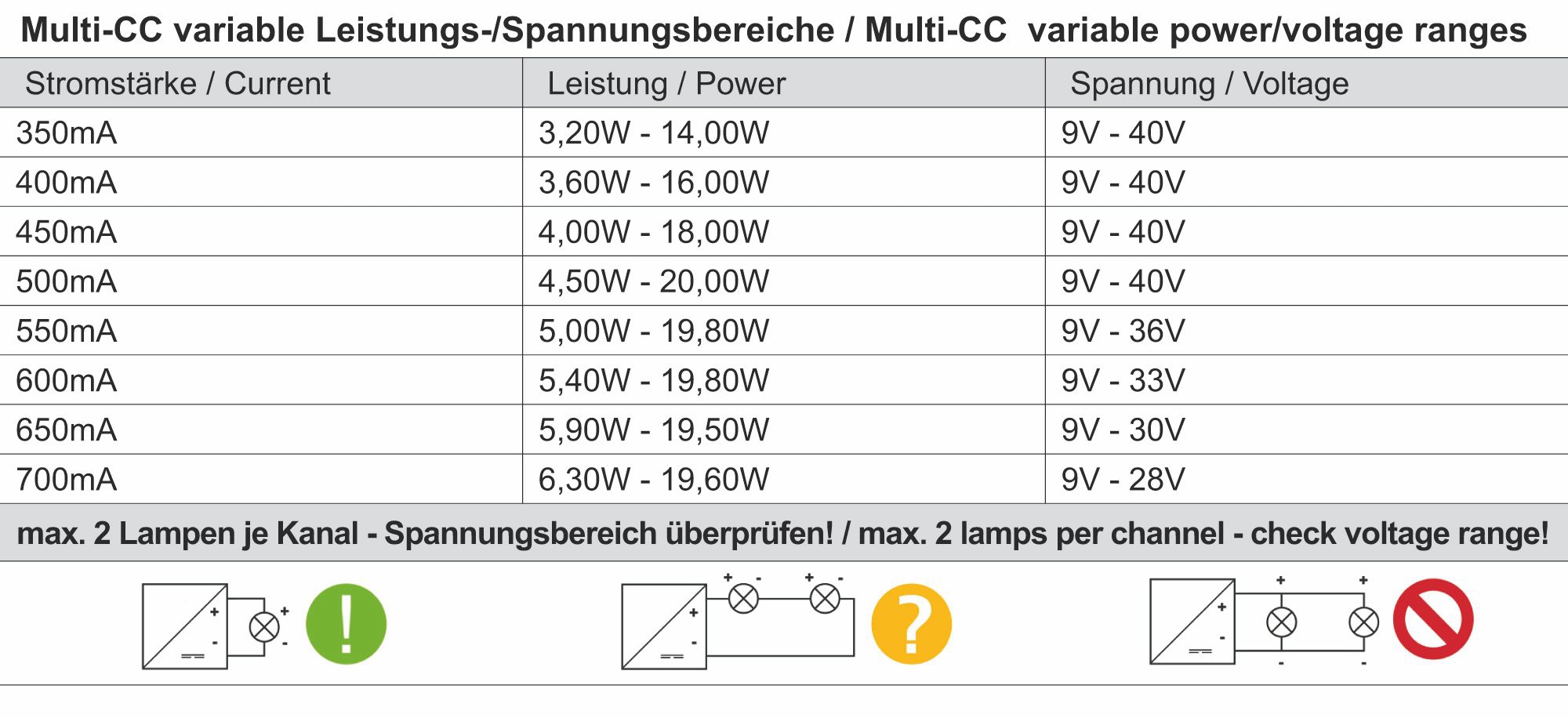 BASIC, DIM, Multi CC, 20T BASIC, DIM, Multi CC, 20T