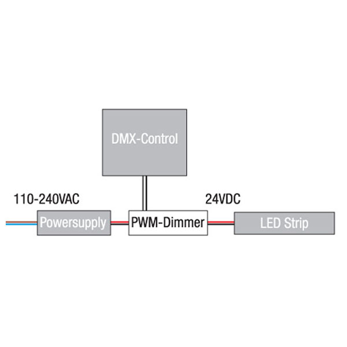 Artecta LED RGB DMX Controller 3 Kanäle